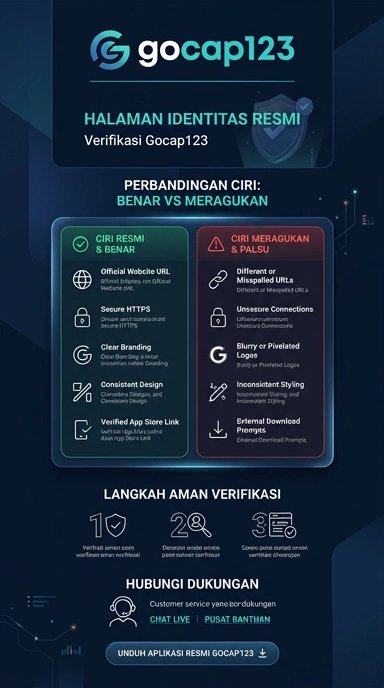 Tampilan kanal resmi gocap123